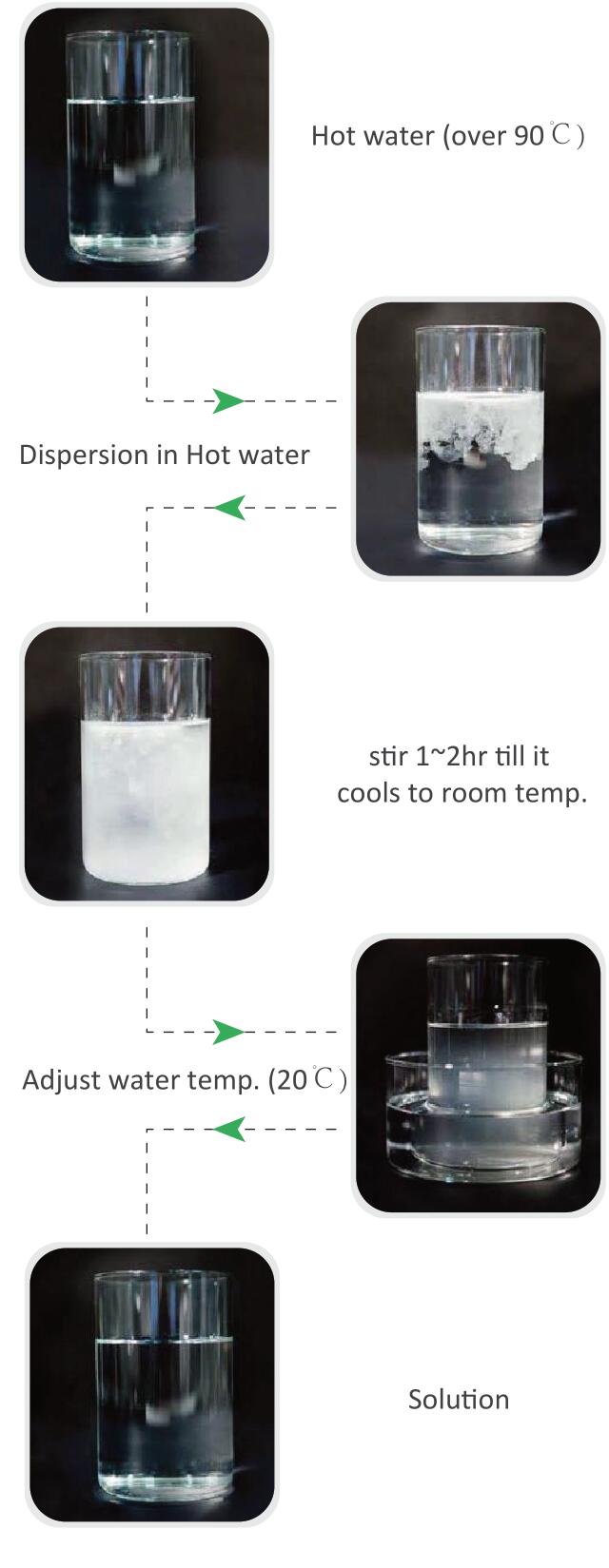 Adjustable Solubility Properties